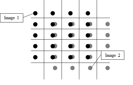 Fig. 3.1.48. 중첩된 3차원 좌표 영역.