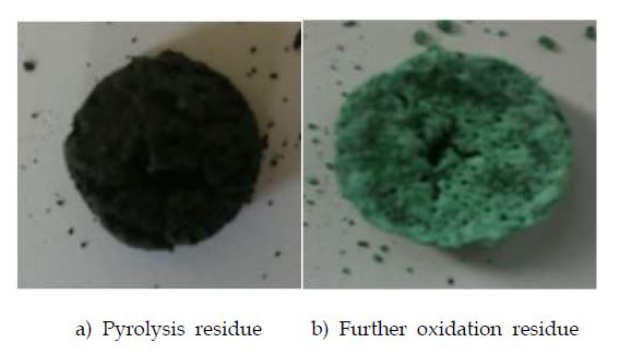 Fig. 3.3.38. Morphology of pyrolysis residue of uranium-bearing TBP/dodecane organic liquid and its further oxidation residue