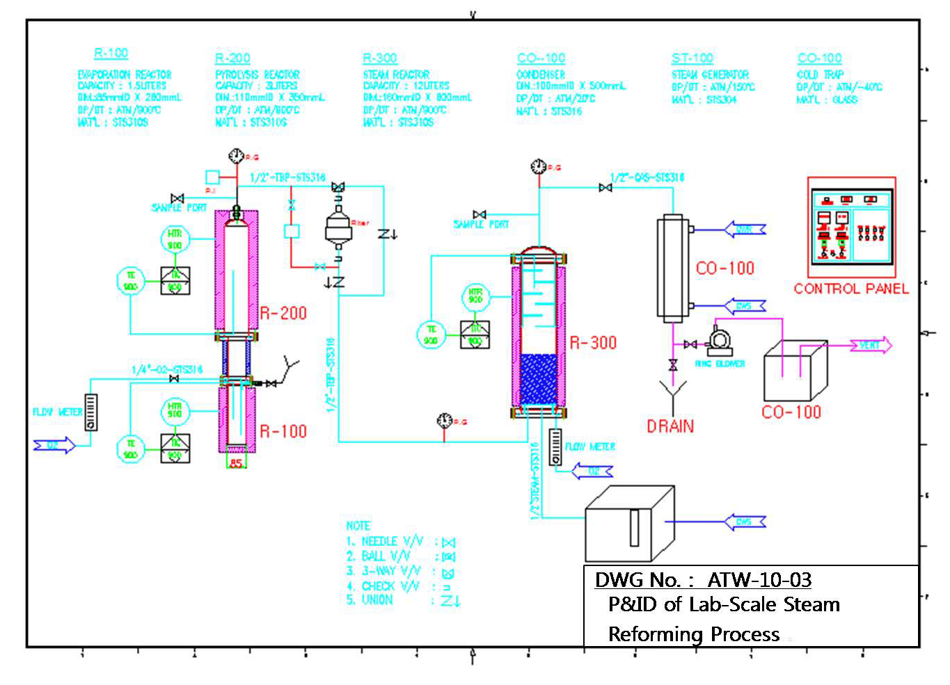 Fig. 3.3.41. A schematic diagram of lab-scale (0.2 kg-TBP/h) steam reforming process for the treatment of alpha-bearing mixed waste
