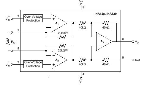 인스트루먼트 증폭기 INA128의 내부 등가 회로도.