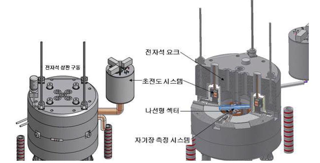 초전도 사이클로트론 전자석 구성도