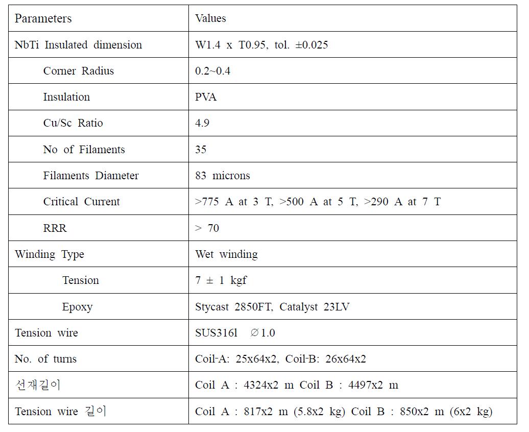 초전도 선재 및 코일 사양