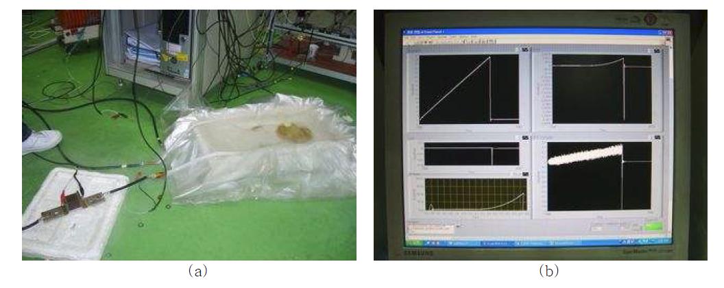 (a) 액체 질소에 담긴 HTS 코일, (b) LabView 프로그램 화면; 코일 시험 결과 그래프, non‐inductive 코일 전압 측정 방법 이용.