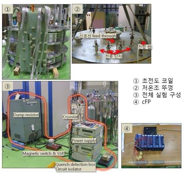 실험 구성 사진.