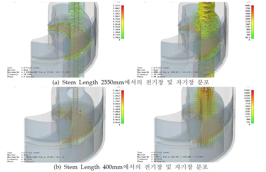 Stem 길이에 따른 공진주파수 변조 범위