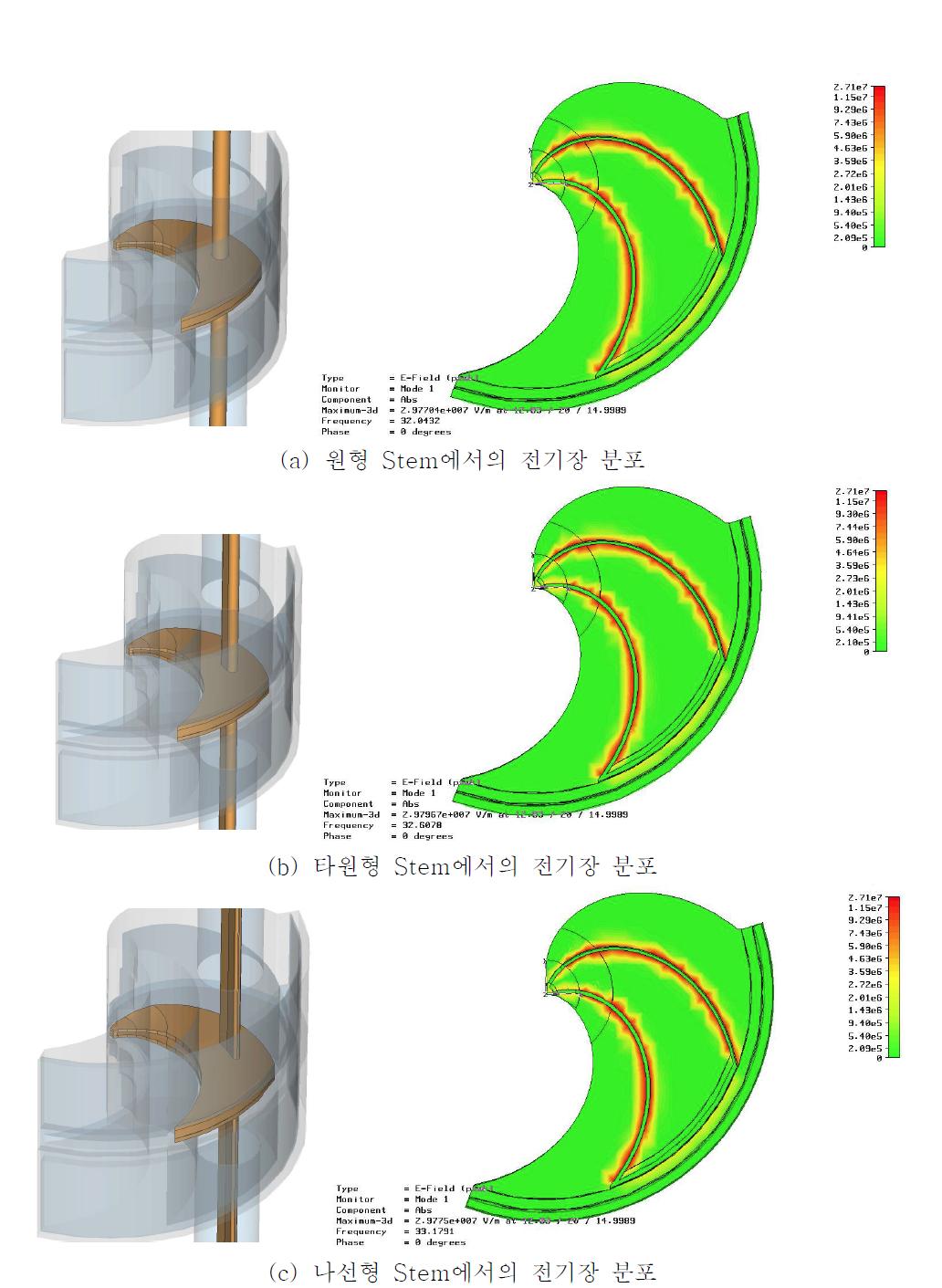 Stem 형상에 따른 전기장 분포