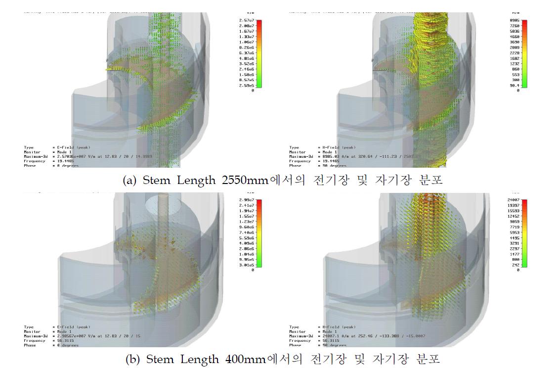 Stem 길이에 따른 전자기장 분포