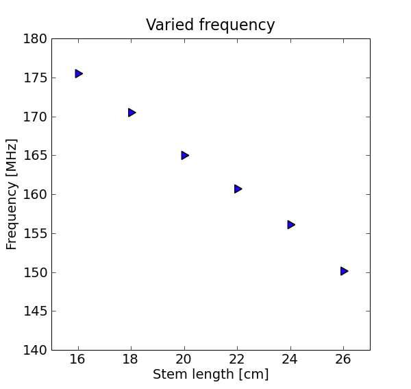Stem 길이의 변화에 따른 공진 주파수