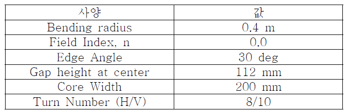 Bending magnet의 사양