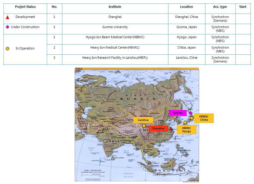 아시아 중입자치료 시설현황