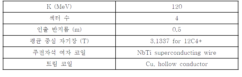 초전도 전자석 시스템 초기 설계 변수 및 사양