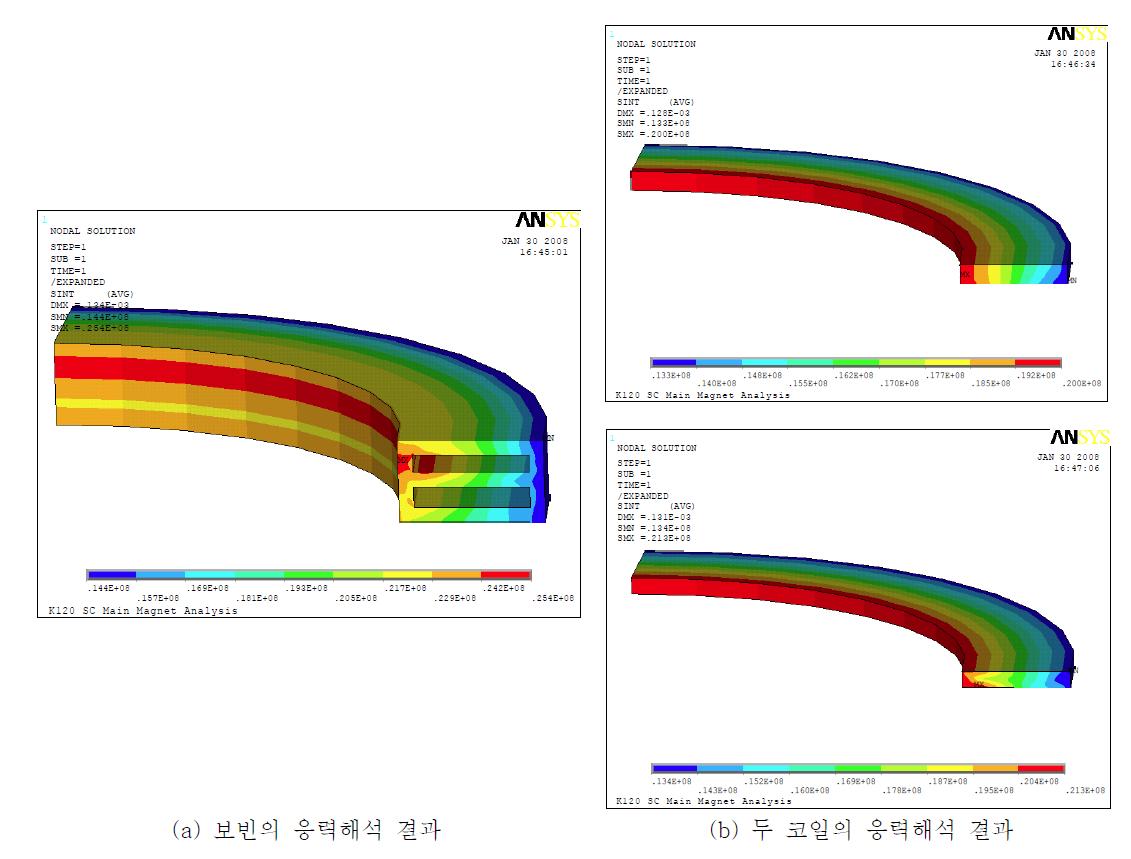 초전도 코일고 보빈의 응력해석 결과