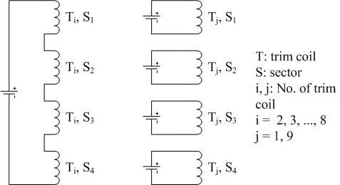트림 코일 구성 회로.