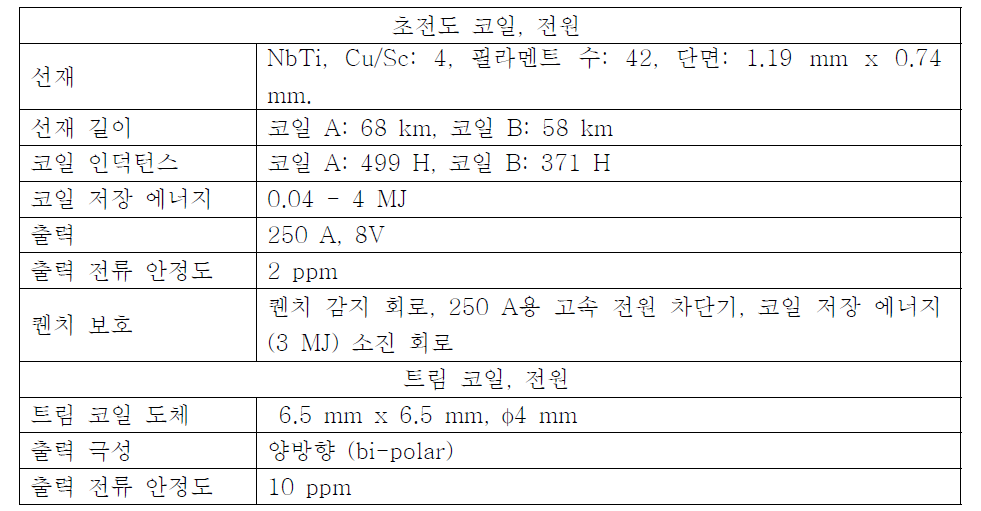 초전도 코일, 트림 코일, 전원 사양