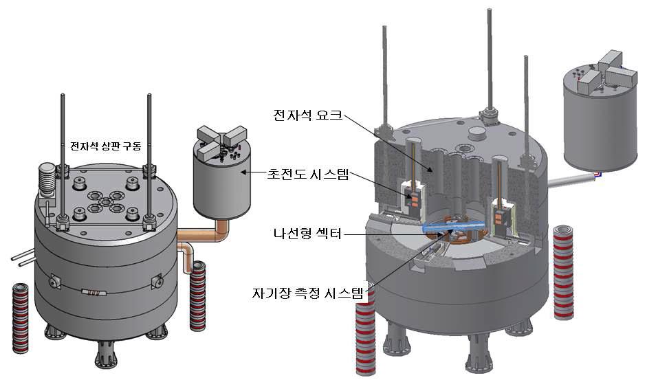 초전도 사이클로트론 전자석 구성도