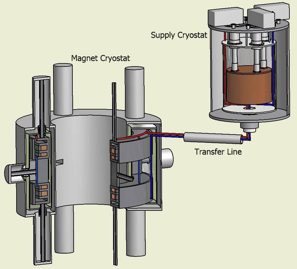 Superconducting magnet system for Cyclotron K120