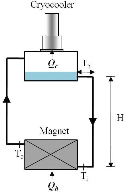 Schematic of natural circulation flow