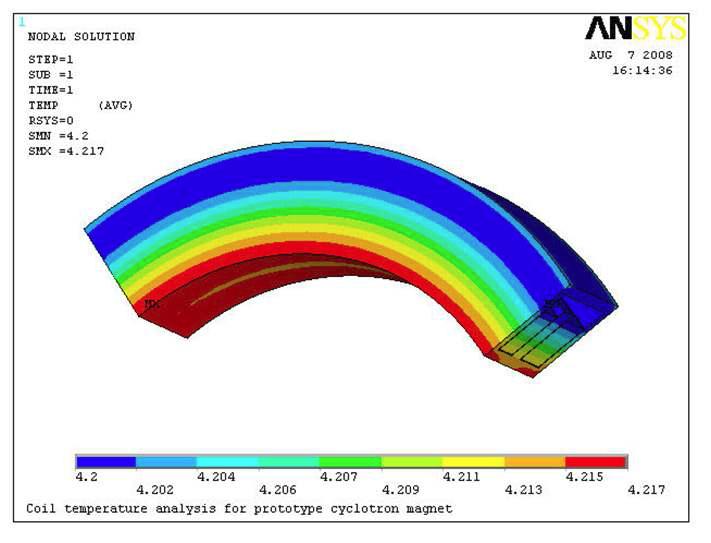 Tmeperature contour for 4K cold mass