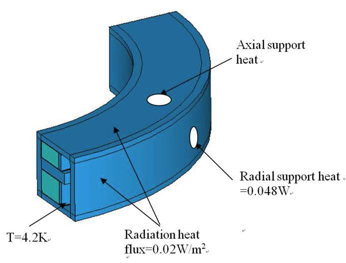 FEA model and its heat boundary conditions