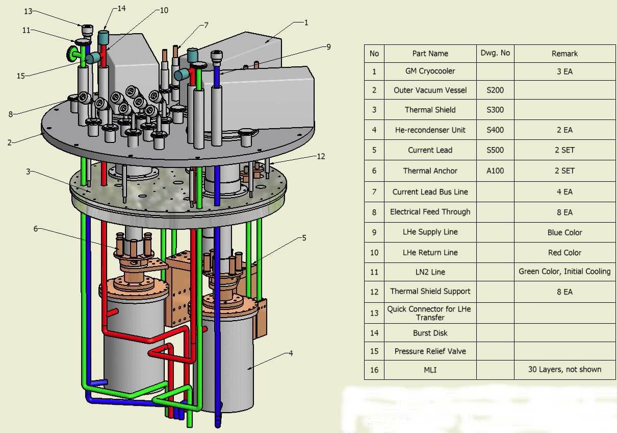 Drawing and components of supply cryostat