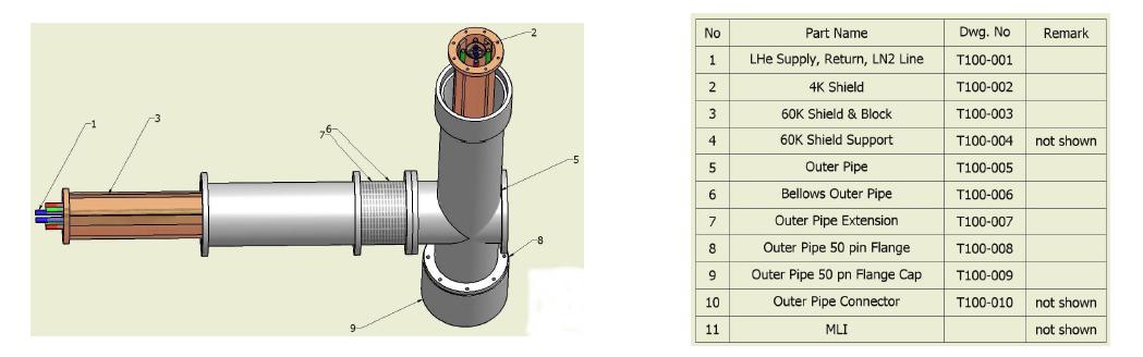 Drawing and components of transfer line