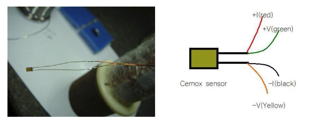4K Thermal Sensor:Cernox-1050-SD(lakeshore) 위의 방법으로 4선식 결선을함. 와이어는 Quad lead wire 32AWG로 4M길이로 함.