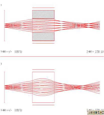 질량분석전자석의 12 kV/9.7kV(EL) 빔 Horizontal/Vertical 집속