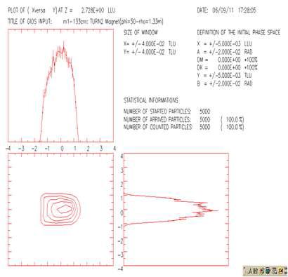 질량분석 전자석에 의한 12 kV/9.7kV(EL) 빔수송 시뮬레이션 결과