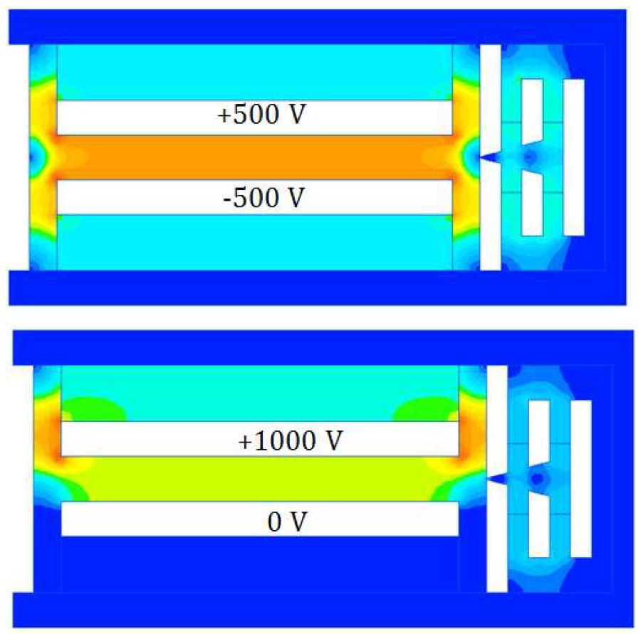 디플렉터 전위 인가 방식에 따른 전기장 해석 그림. 현재 제작 설치된 시스템은 아래쪽 그림처럼 한 쪽 판에만 전압을 인가한다.