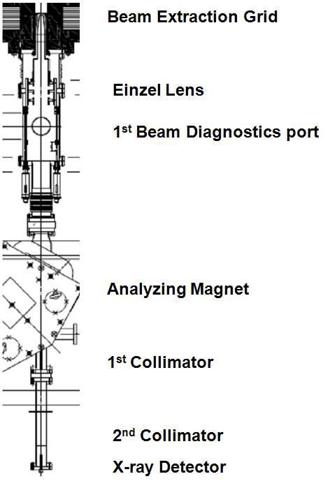 Layout of the KAERI ECRIS soft X-ray detector system.