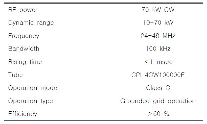 Major features of the RF transmitter system.