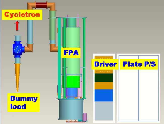 3-D view of the 70 kW RF transmitter system