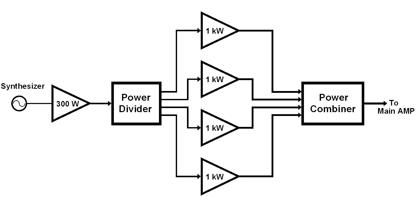 Schematic of the driver system.