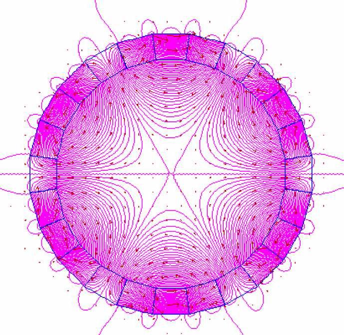 6극자석에 의한 자석내부의 자력선 분포