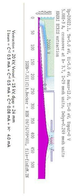 A beam profile with a initially designed beam extractor.