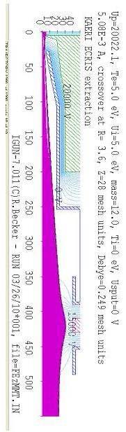 A beam profile with a different sharp beam extractor.