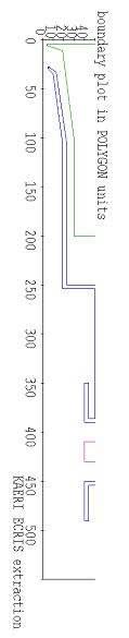 A optical geometry of the finally designed beam extractor.