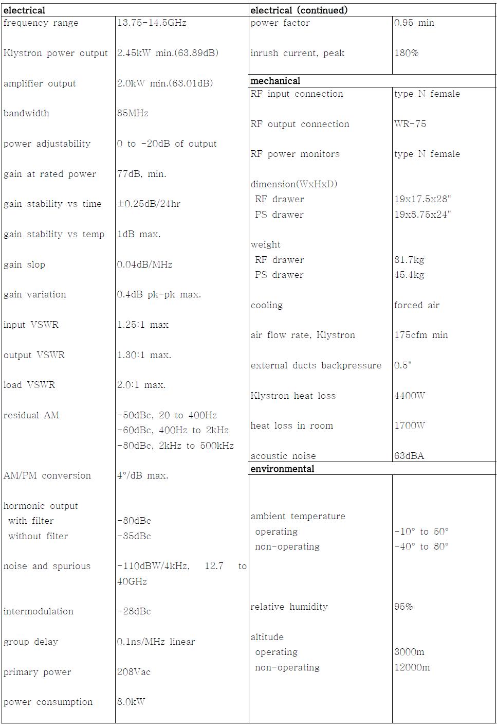 klystron 튜브 VKU-2501BM8/24 제원