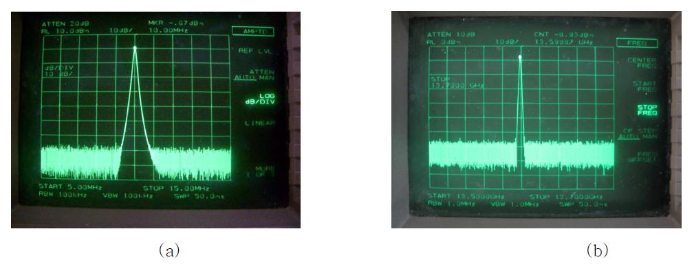 crystal oscillator 출력(a)과 synthesizer 출력(b)