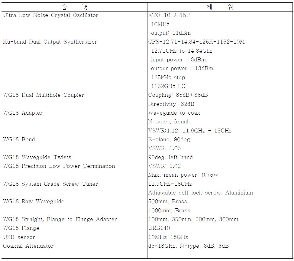 RF Source 및 전력전송 시스템 주요 부품 제원