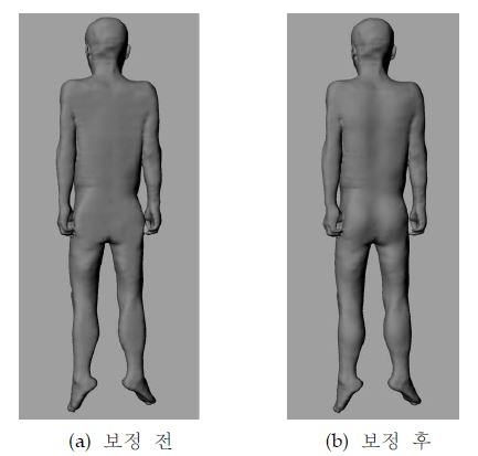 그림 3-8. HDRK-Man의 전신외형 보정 전·후의 모습