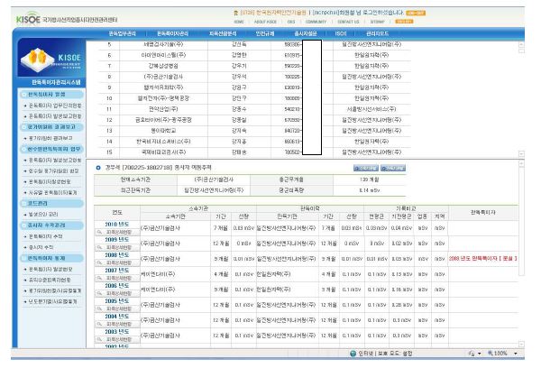 그림 4-31. 종사자 및 판독특이자 이동상황 추적 DB 구축 화면