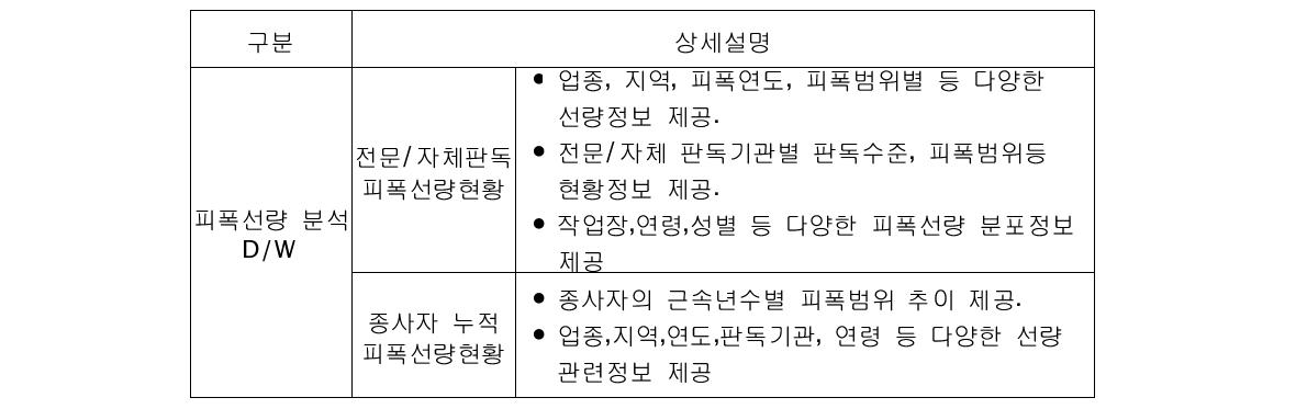 종사자 생애관리 분석모듈 세부 내용