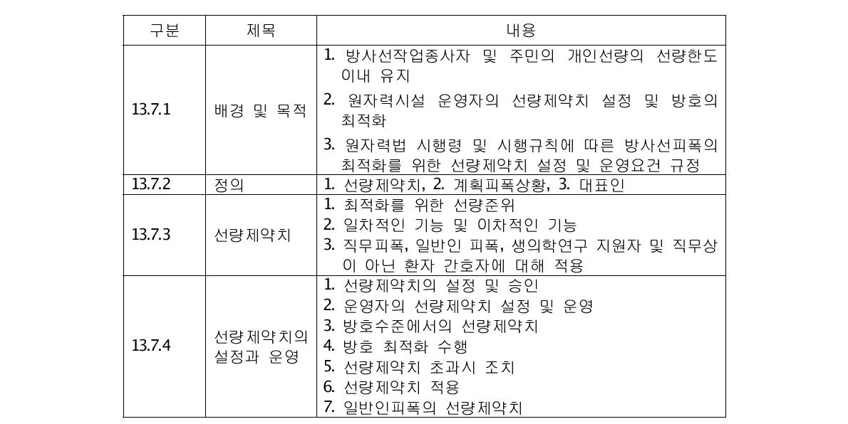 선량제약치 규제기준(안)