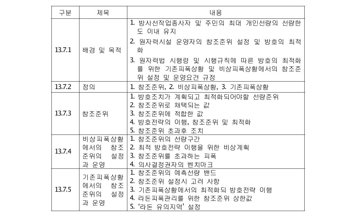 참조준위 규제기준(안)