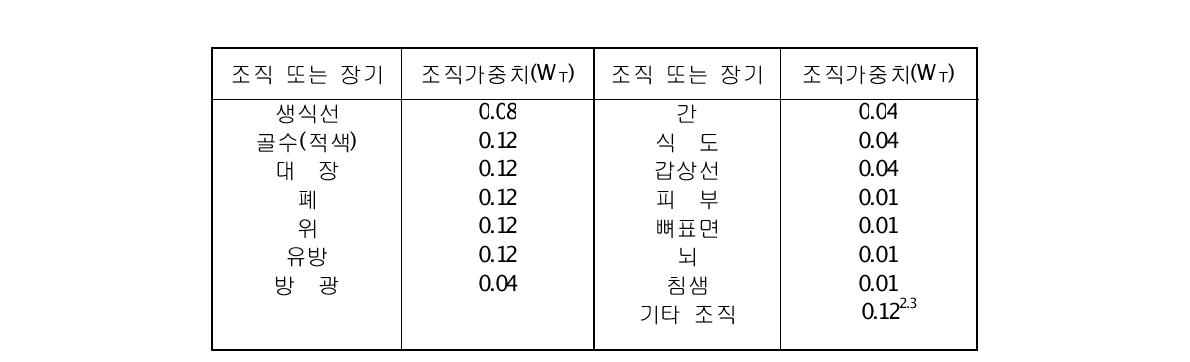 조직 가중치1