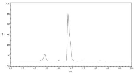 HPLC-ELSD analysis of xylitol and L-xylulose