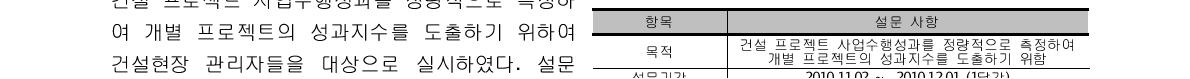 설문조사 개요