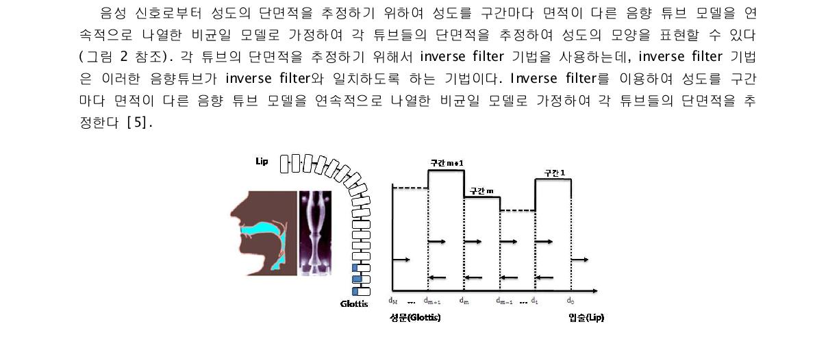 멀티 튜브를 이용한 성도 면적 추정