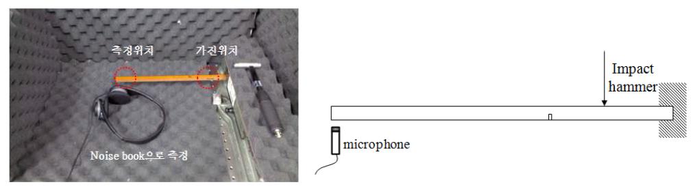 보 구조물 결함에 따른 소음 측정 장치